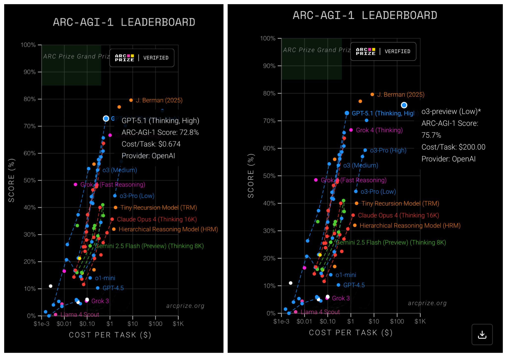Imagine if the price of oil dropped 300-fold in a single year.