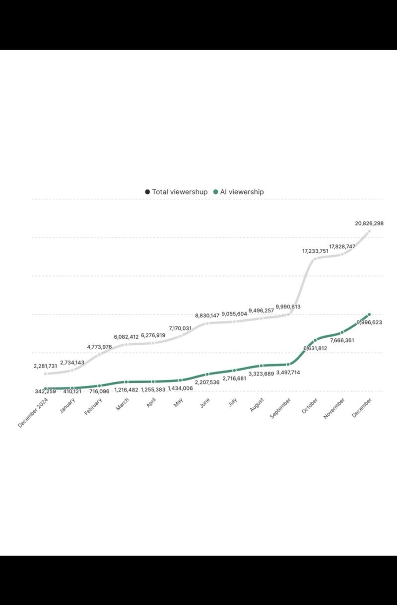 AI Agents interacting with documentation