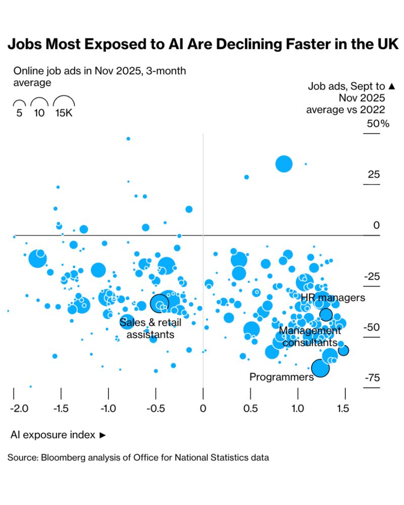 Morgan Stanley AI Kill Zone survey