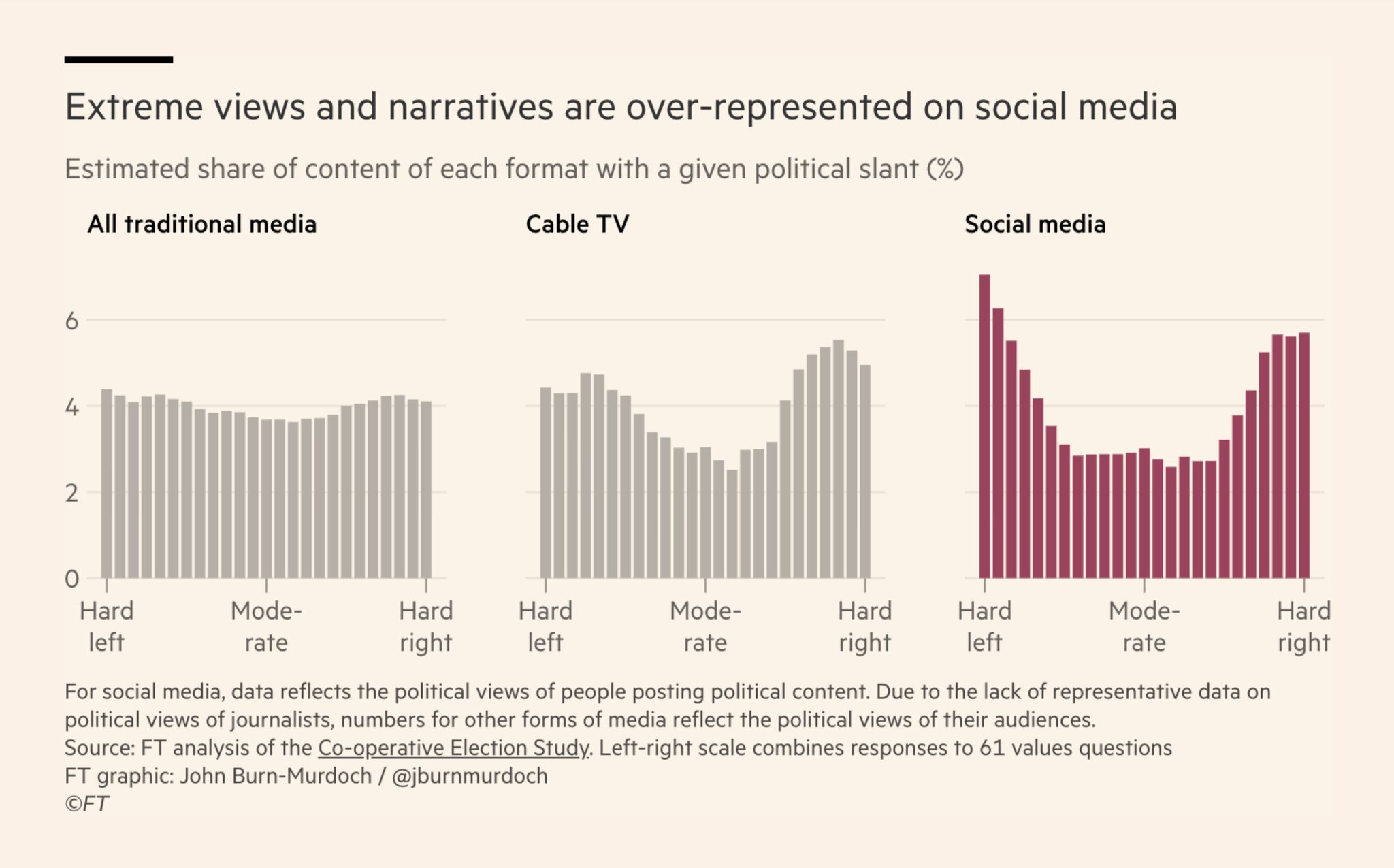 The centre cannot hold