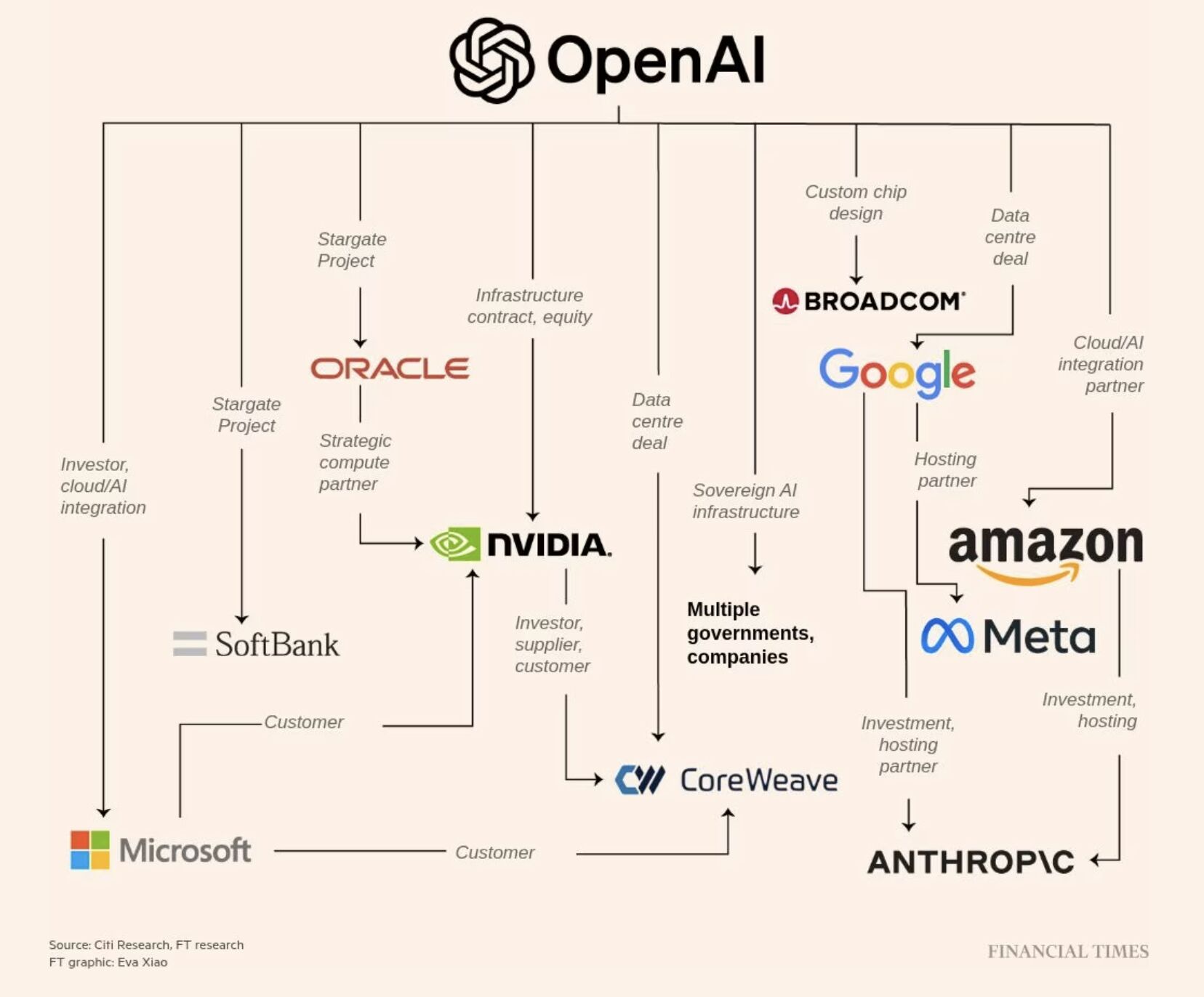 This is what $1 trillion in AI infrastructure looks like.